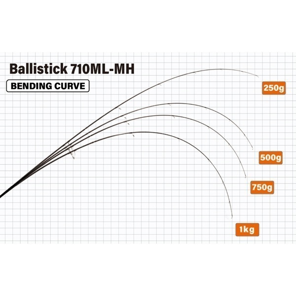 25 Ballistick